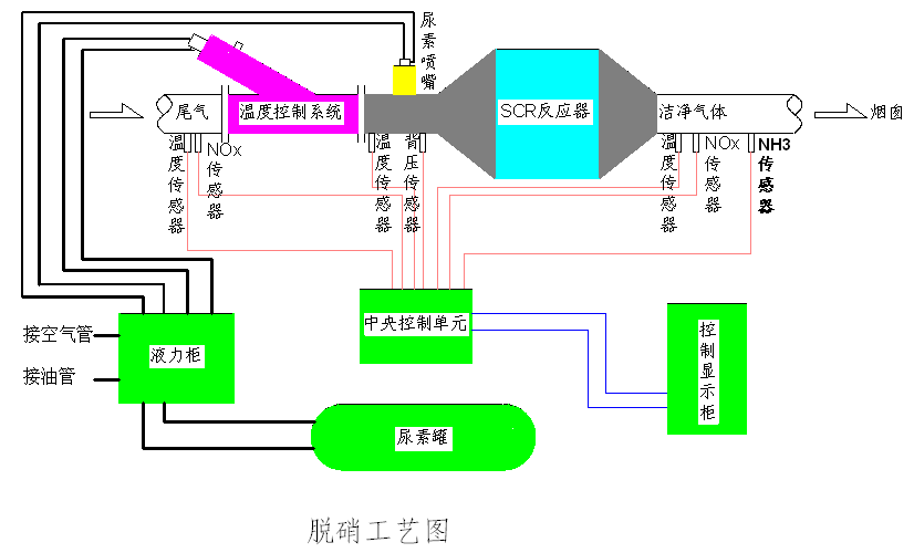 scr脱硝技术的反应温度区间分析